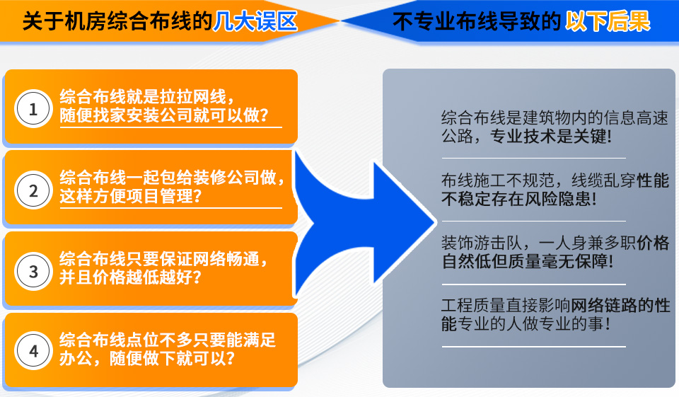 深圳弱電機(jī)房布線(xiàn)