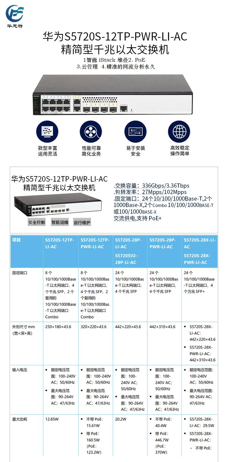 S5720S-12TP-PWR-LI-AC 詳情頁(yè)