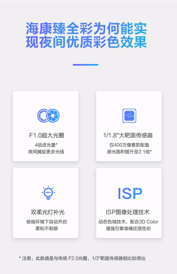 筒型網(wǎng)絡(luò)攝像機(jī)