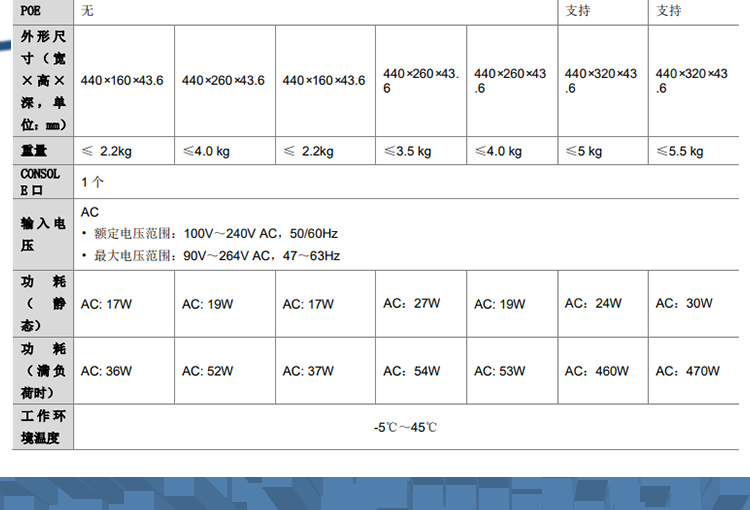 華三 LS-5120V3-54P-EI企業(yè)交換機