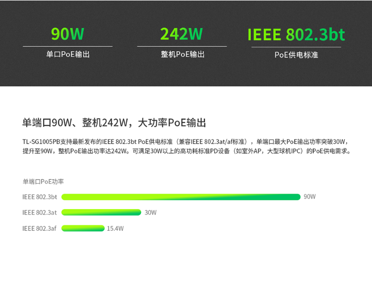 TP-LINK TL-SG1005PB 企業(yè)級5口千兆PoE交換機