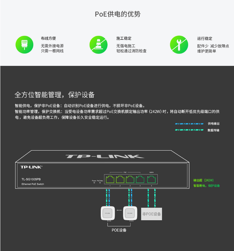 TP-LINK TL-SG1005PB 企業(yè)級5口千兆PoE交換機