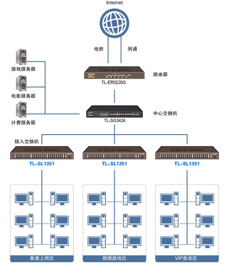 TP-LINK TL-SL1351千兆交換機