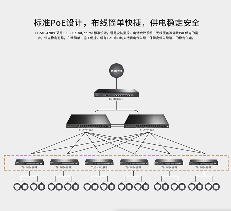 TP-LINK TL-SH5428PE 萬兆上聯三層網管PoE交換機