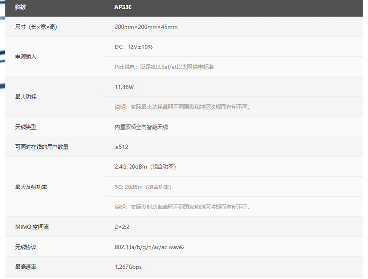 華為AP330 企業(yè)無(wú)線(xiàn)接入點(diǎn)